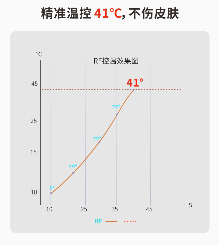 美容仪,你还敢用?