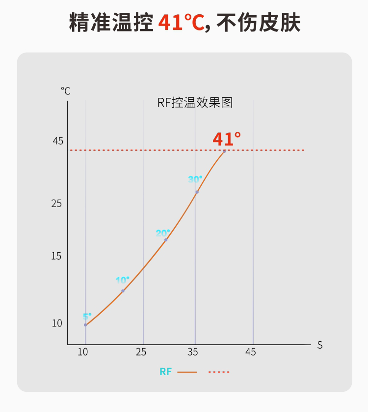 美容仪，你还敢用？