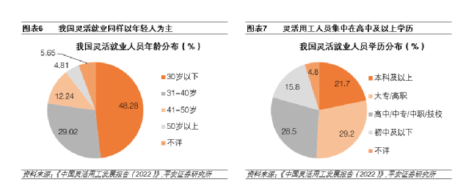 2亿零工人口一半是年轻人，日结100换三天躺平