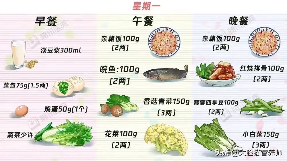 降糖菜100种菜谱一览表（血糖高吃什么菜最好）