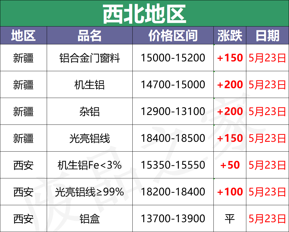 最新5月23日废铝价格汇总（附铝业厂家采购价）