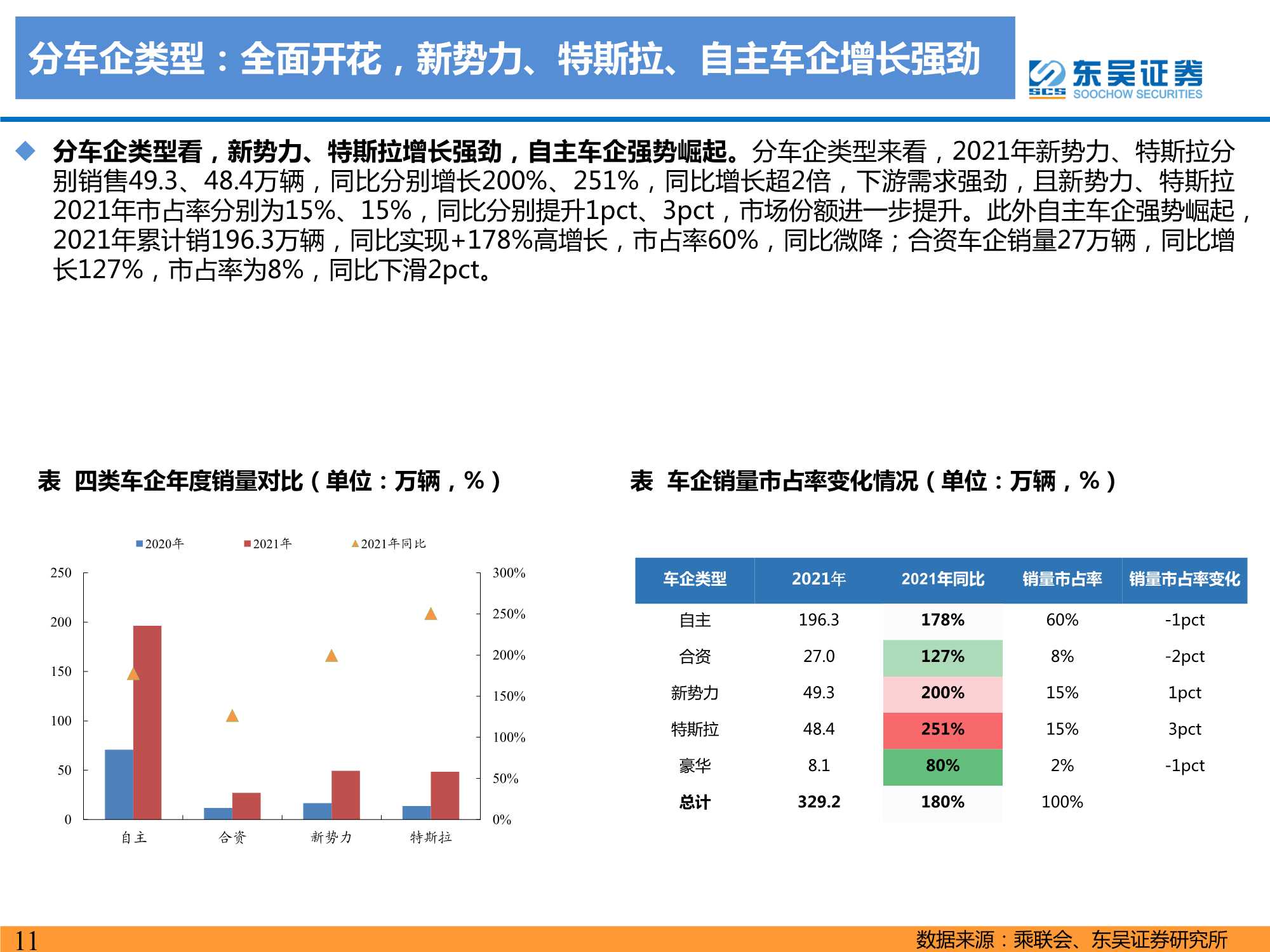 2021年电动车行业数据总结：电动化趋势明确，国内锂电龙头崛起