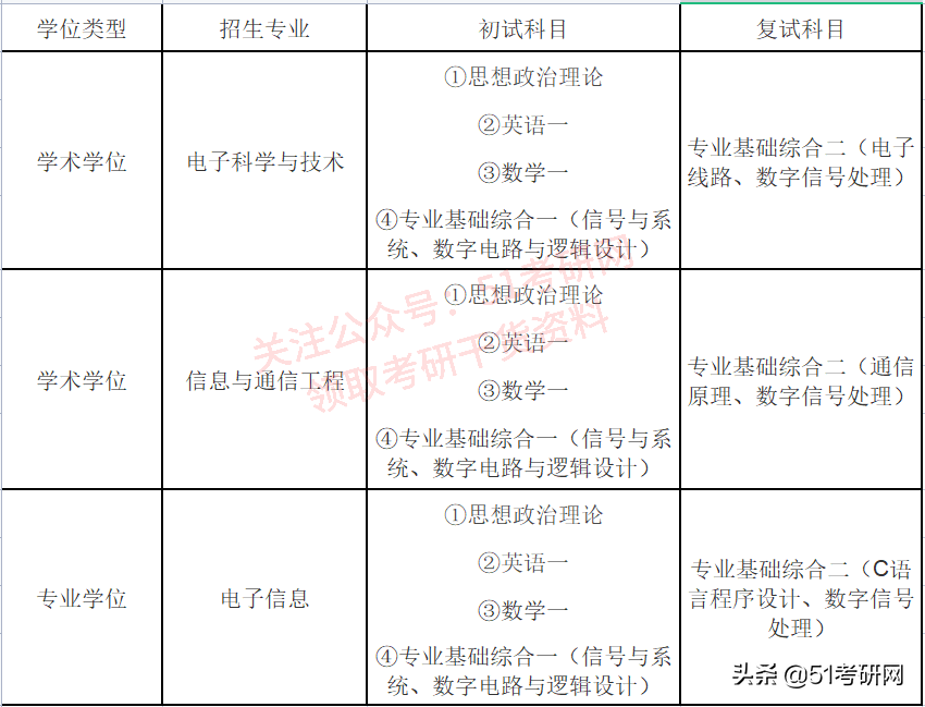 23考研暂停复习！又有一批院校初试科目大改，还有新增的招生专业