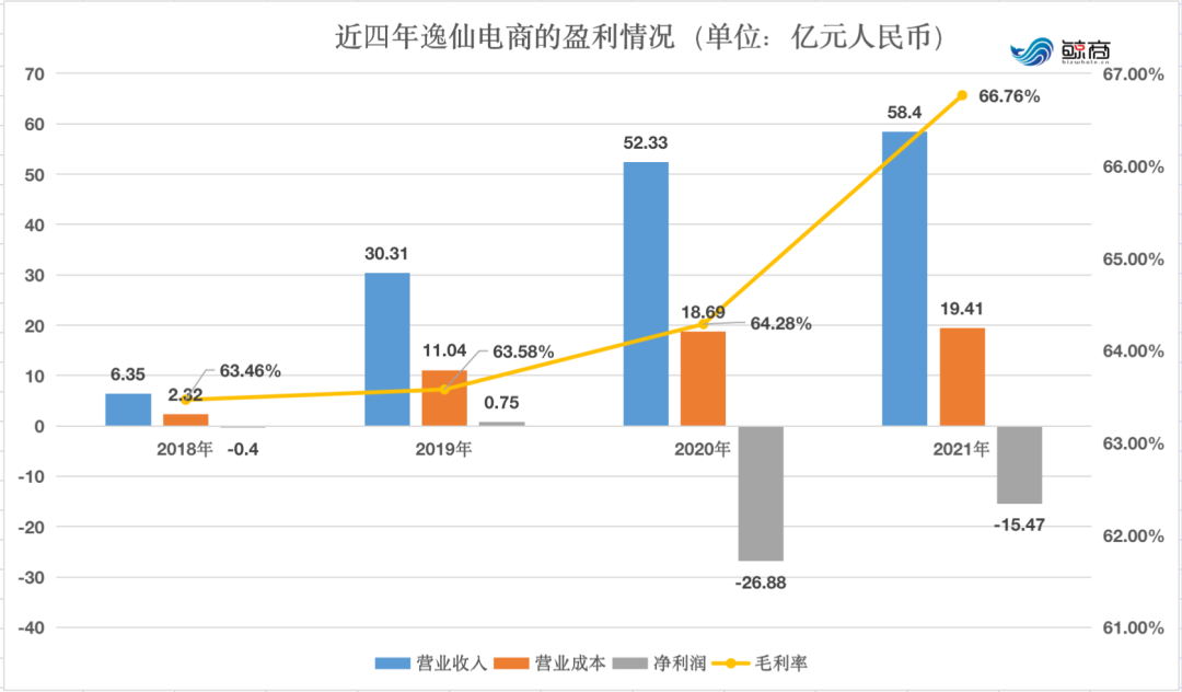 增速放缓，市值缩水97%的完美日记，如何翻身？