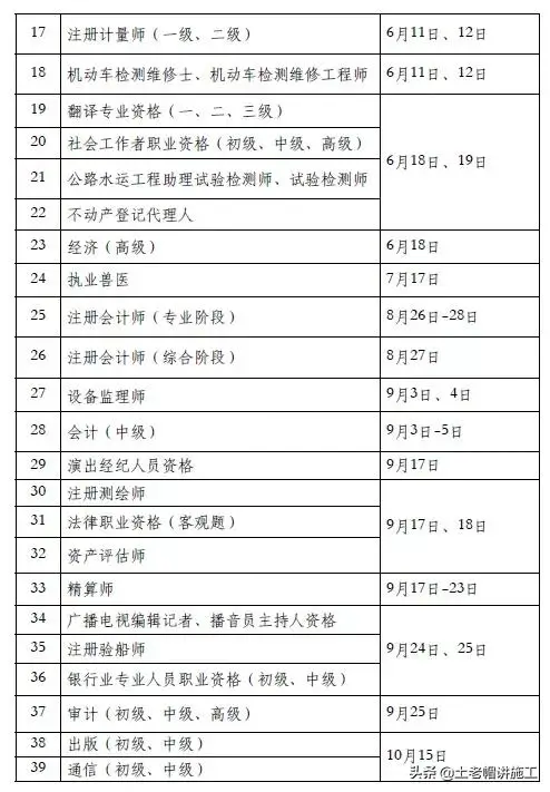 2022年度专业技术人员职业资格考试计划