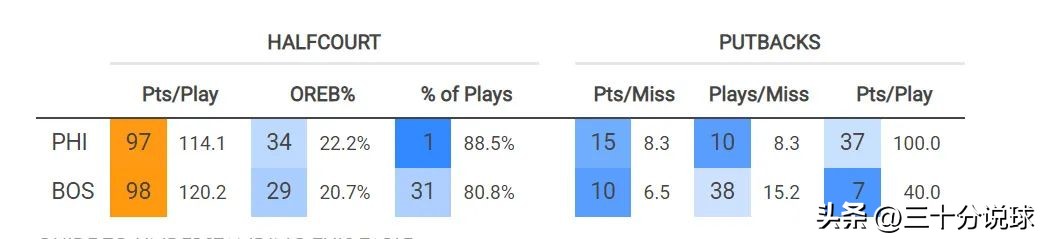 NBa巨星突然出现粉丝惊喜(NBA揭幕战：战犯恩比德，哈登梦回火箭，格林球场追星)