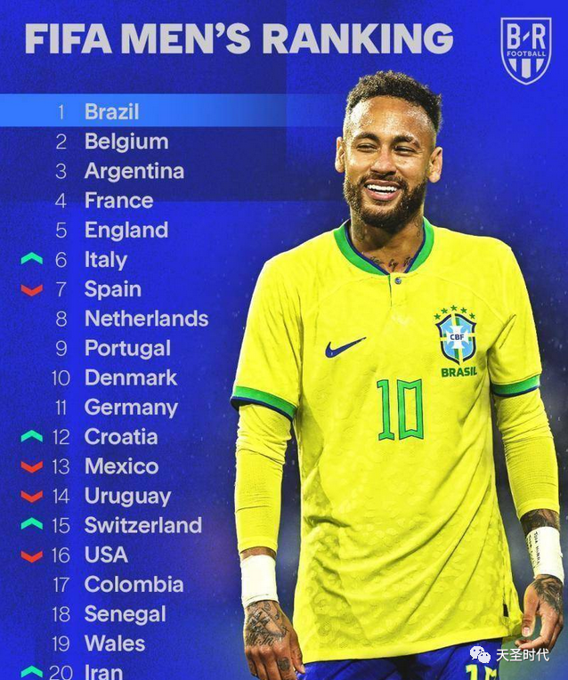 2015巴西世界杯时间(2022年卡塔尔世界杯：巴西 VS 塞尔维亚)