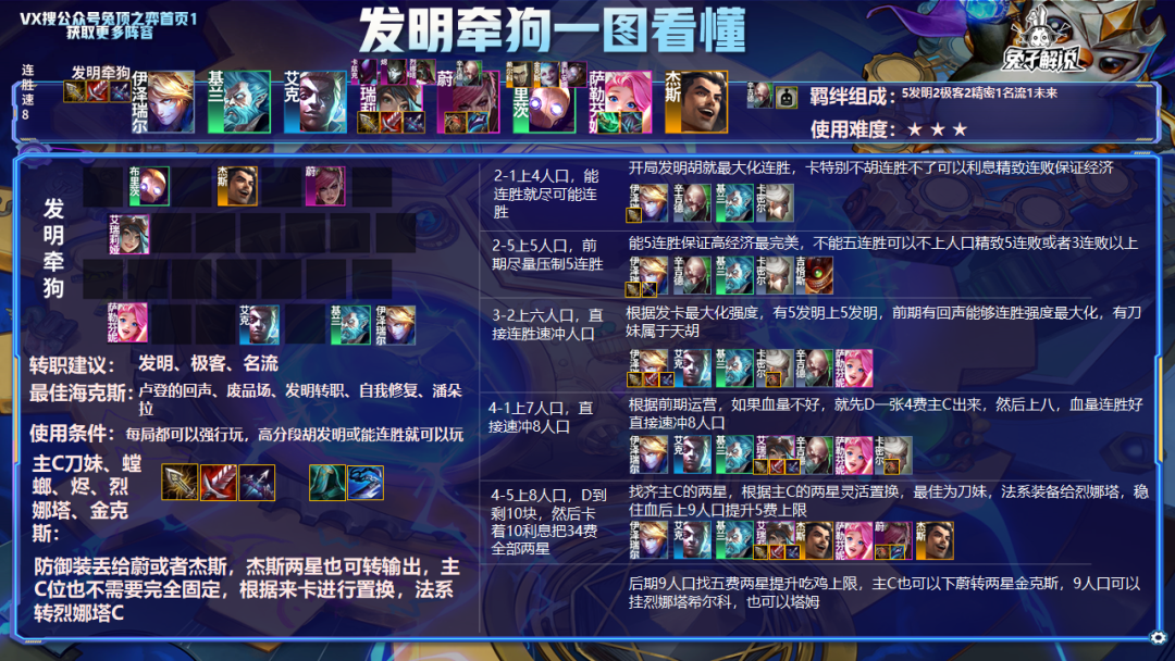 云顶之弈s3刀妹装备推荐 s3刀妹出装选择_晶羽科技