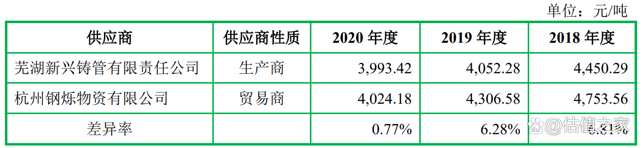 飞沃新能源招股书涉嫌虚假陈述，严重夸大市场占有率，疑虚增收入