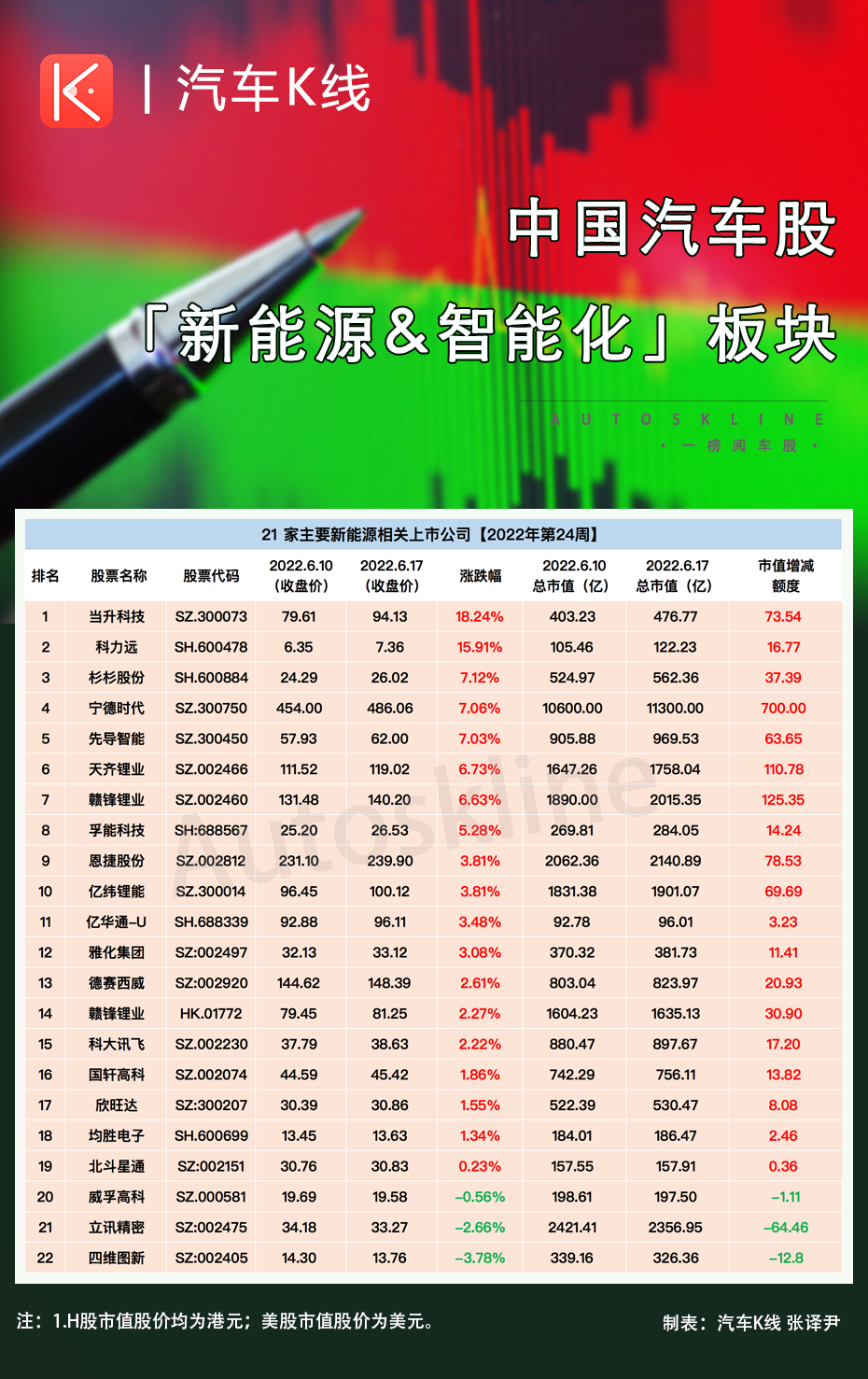 新能源与智能化飘红，宁德时代带动板块市值涨超1300亿