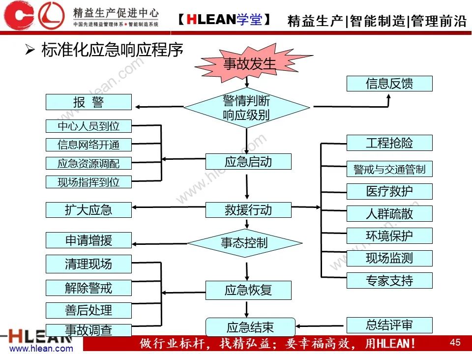 「精益学堂」精品！如何做好精益安全生产