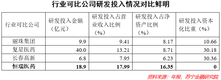 恒瑞医药为啥跌这么多？