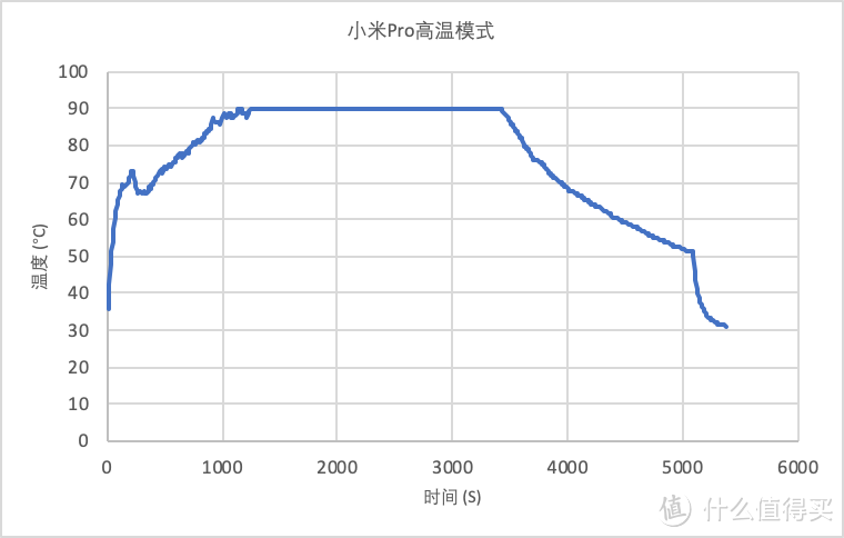 冷凝式洗烘一体机如何做到低温、抗皱与热泵一体机一较高下？