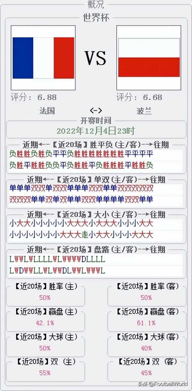 世界杯预选赛欧洲区赛程直播（「世界杯1／8决赛」法国_对战_波兰 这次比赛法国人显然是热门）