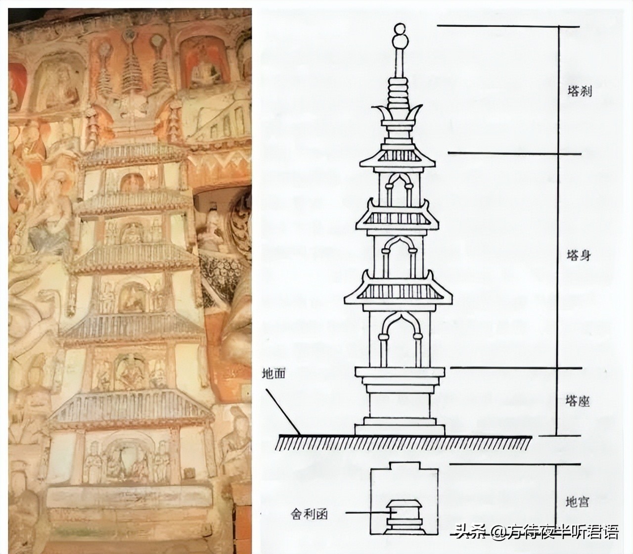 这是造型最多变的传统建筑，你都清楚吗 | 古塔形制和纹饰元素总结