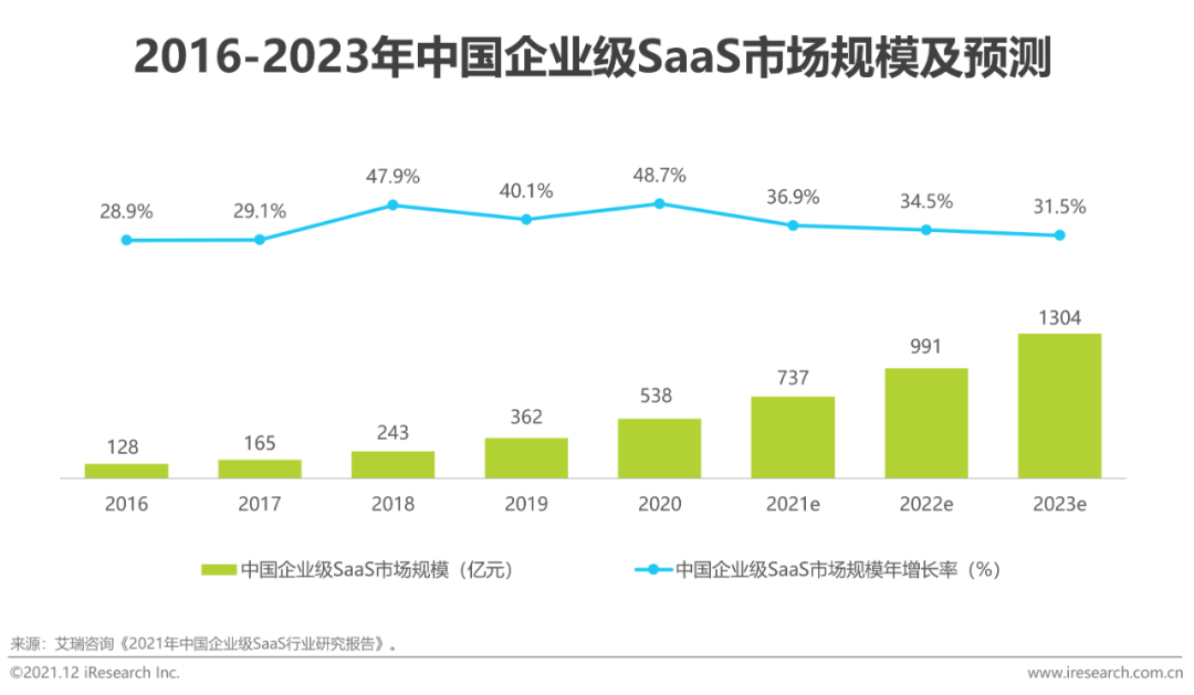 2021年中国复合用工管理云平台行业研究报告