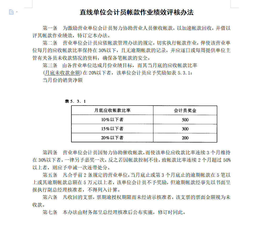 公司账款管理毫无规章制度？别急，整整8页制度全给你整理出来了