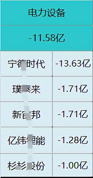 外资40亿甩卖电池一哥，新能源见顶了？