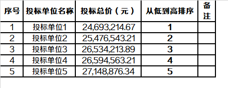 法律的造价师告诉你怎样用清标来遏制施工单位的不平衡报价