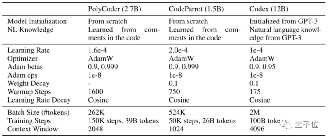 会写代码的AI开源！C语言比Codex写得好，掌握12种编程语言丨CMU