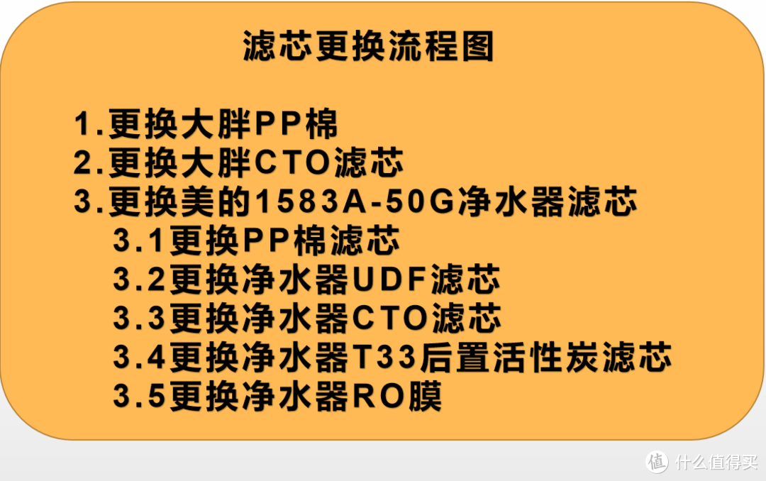 使用1年的净水器滤芯有多脏！百元解决全屋净水，一学就会
