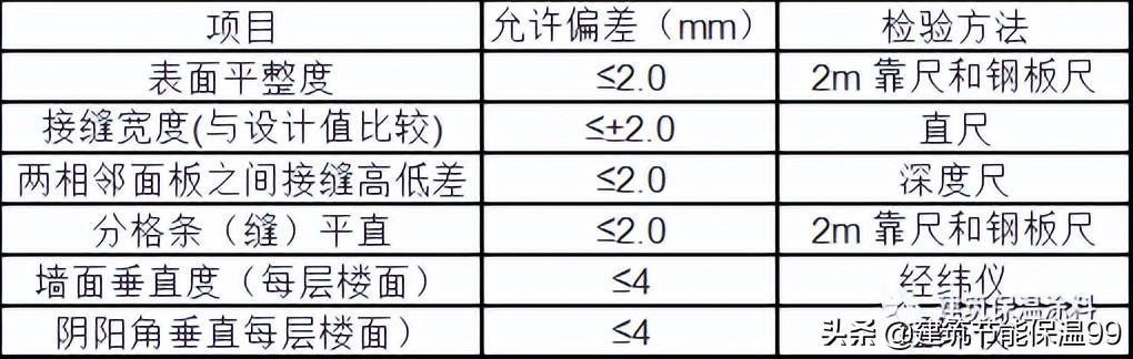 最详细的外墙保温装饰一体板施工工艺