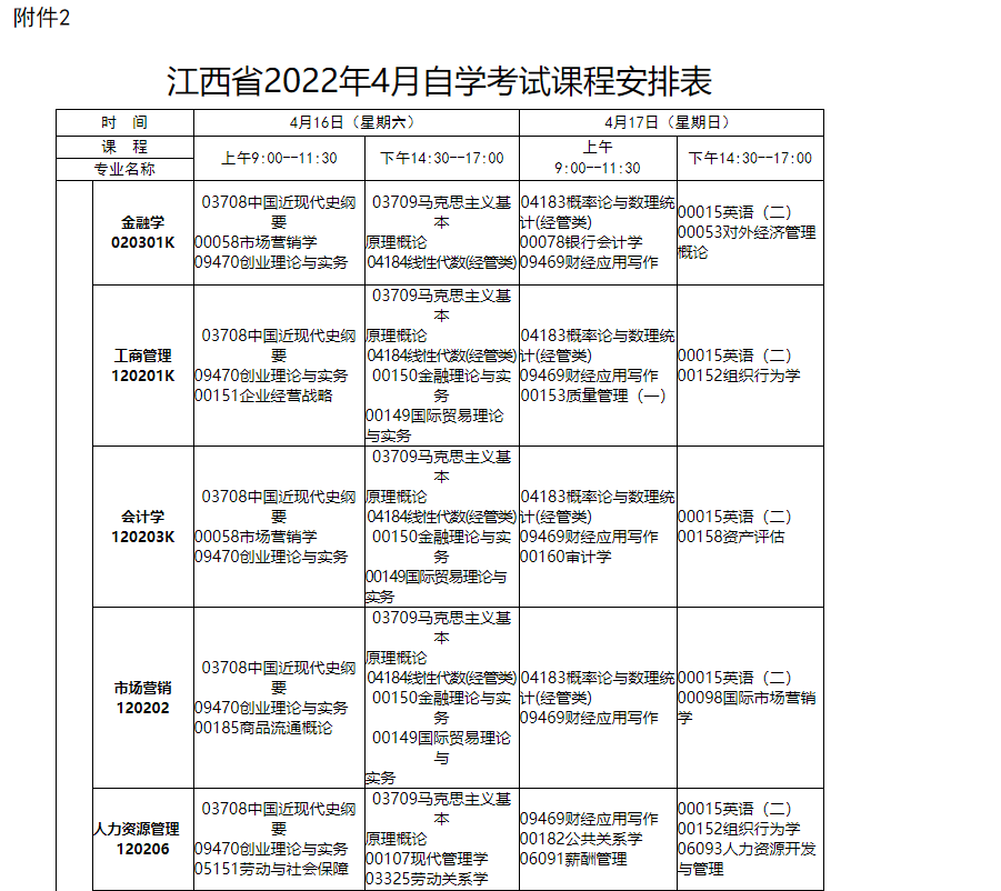 什么是自考？到底要不要自考？