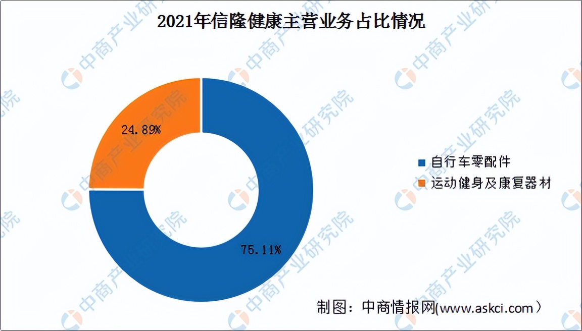 2022年中国健身行业市场前景及投资研究预测报告