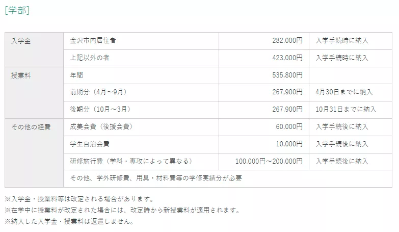 日本艺术留学学费一览,这也太太太实惠了吧