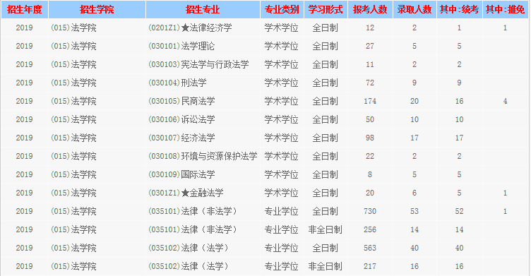 西南财经大学考研最新全解！收藏少走弯路