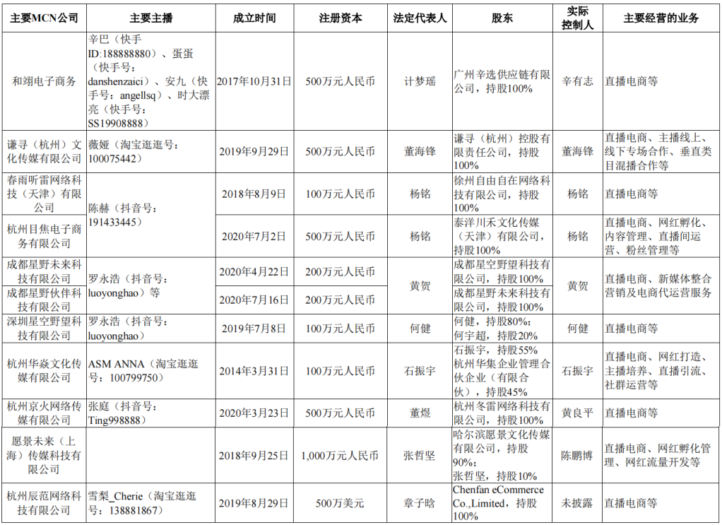 德尔玛 | 小米代工厂闯关IPO，靠贴牌能爬多远？