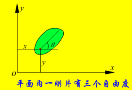 走进土木工程——结构力学的平面体系几何构造分析（2）