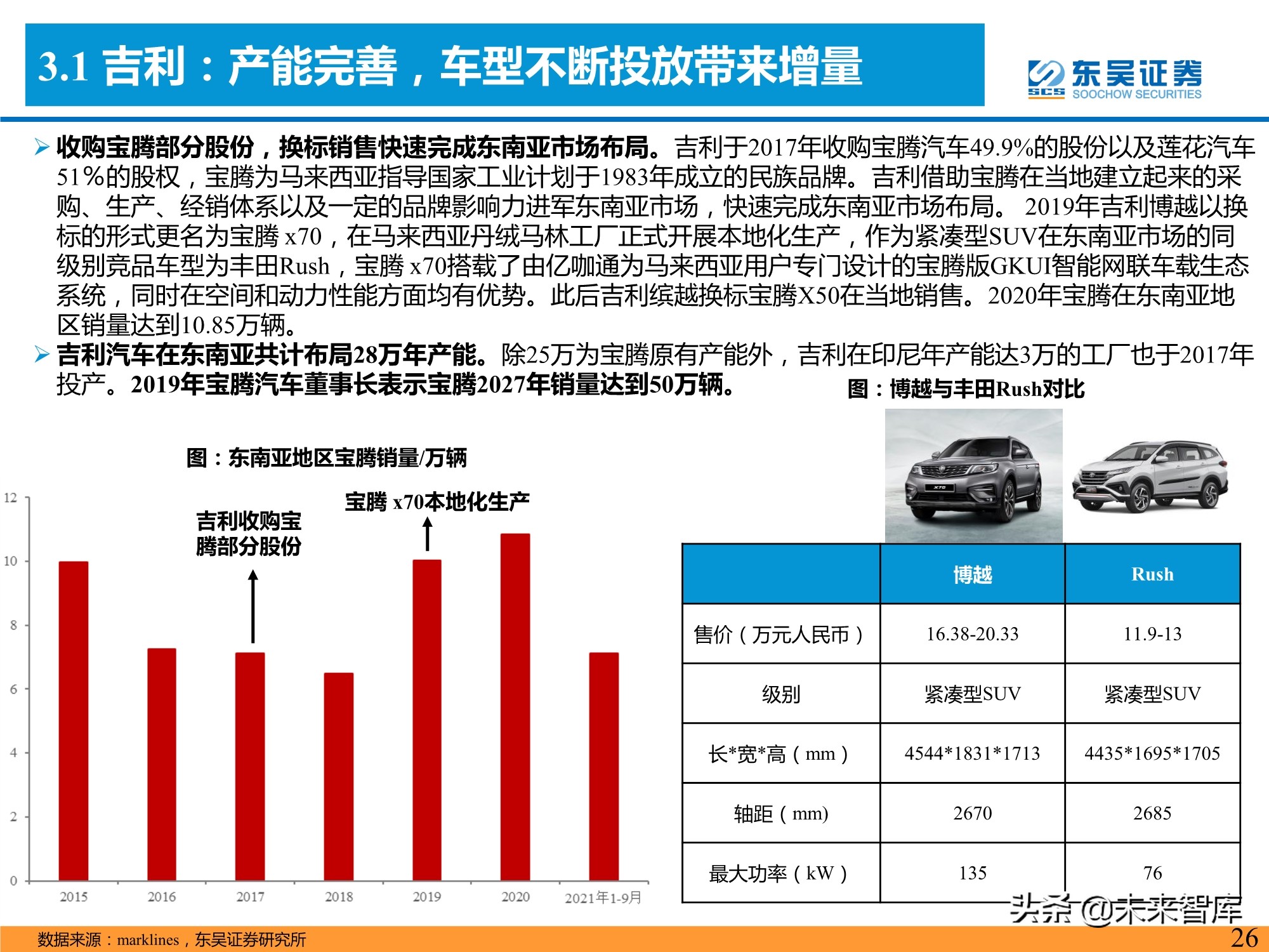 汽车行业专题研究报告：是时候寻觅世界级自主品牌车企