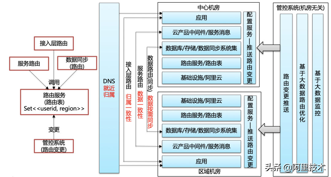 6年技术迭代，阿里全球化出海&合规的挑战和探索