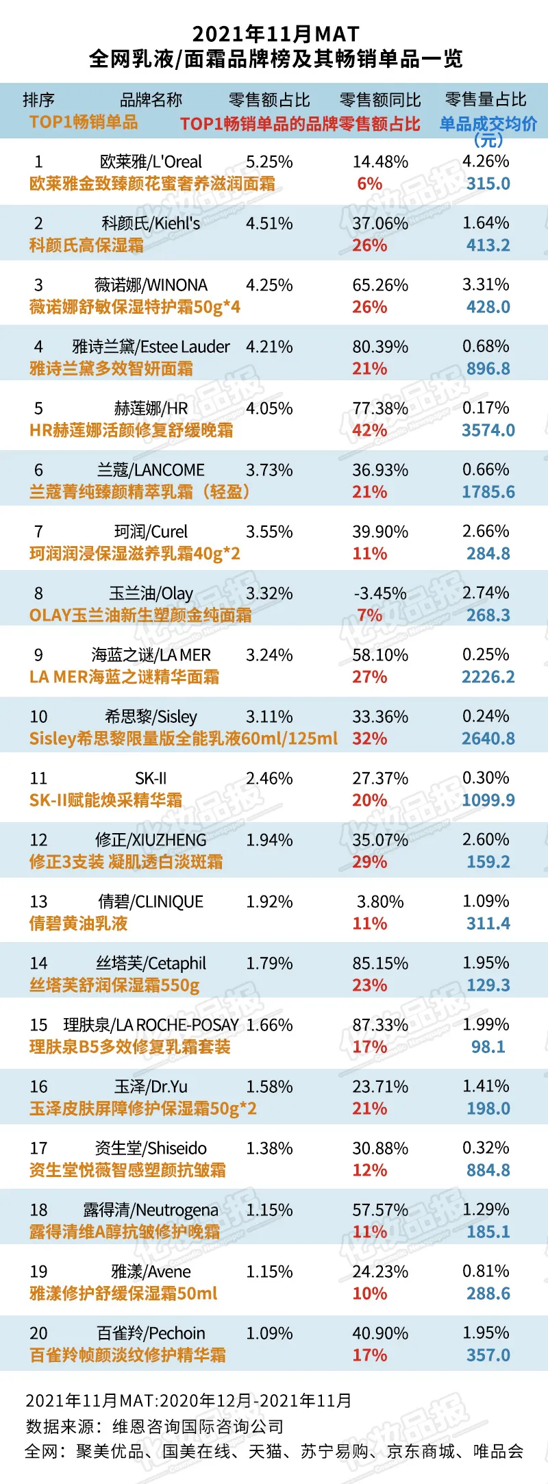 婴儿面霜十大排名保湿（全网）