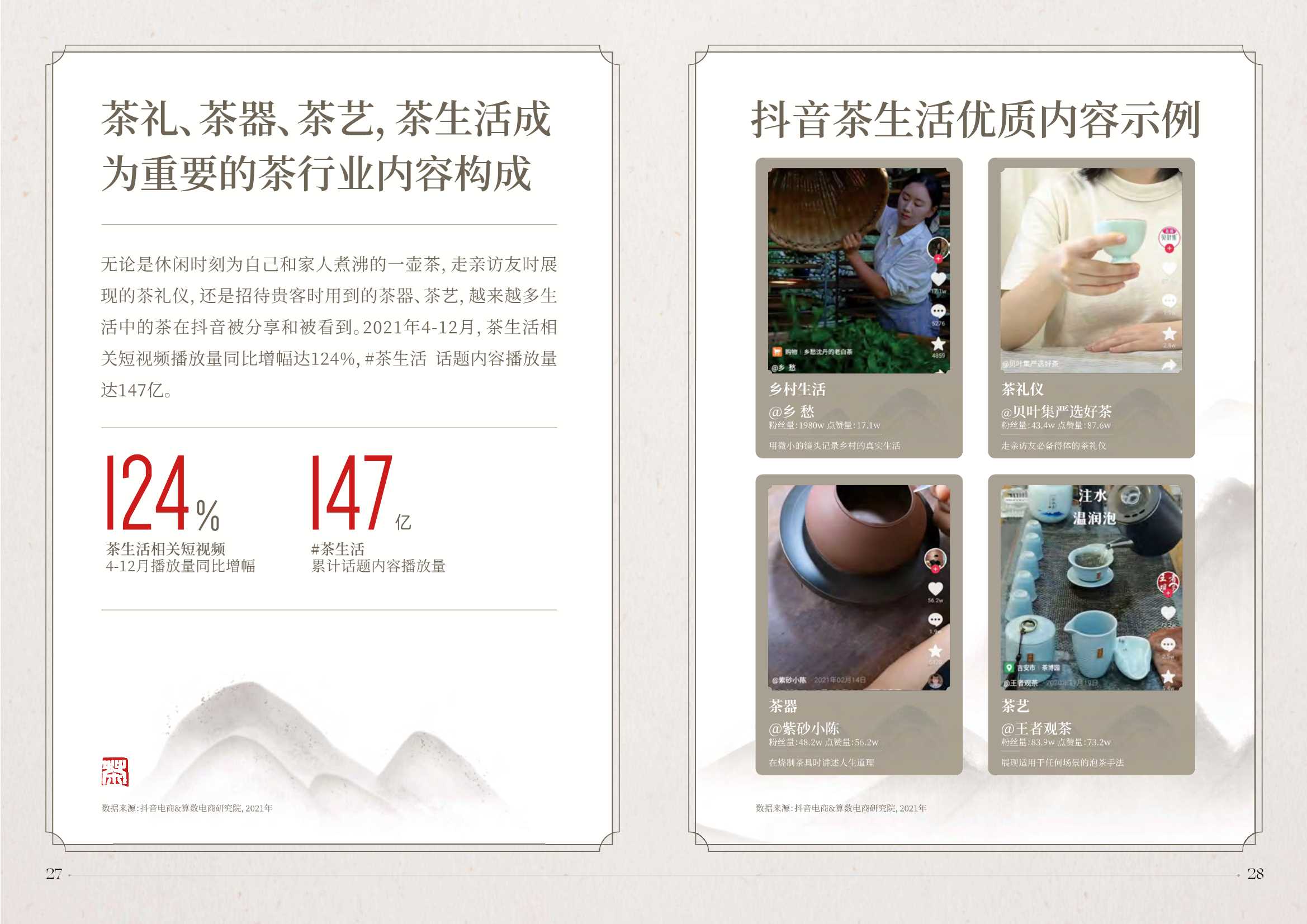 2022抖音电商茶行业洞察报告