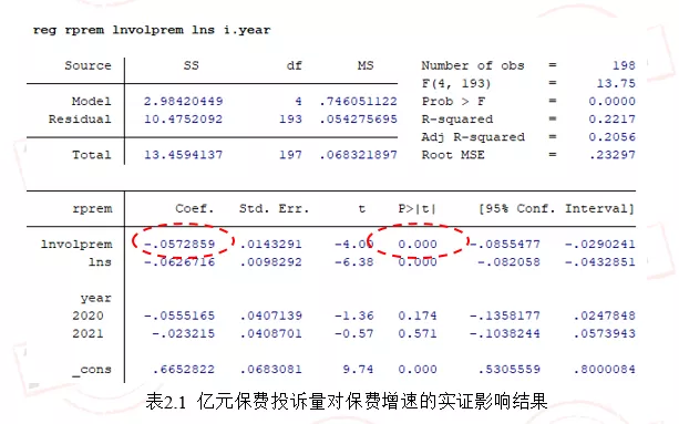 2021年前三季度寿险行业亿元保费投诉量排行榜