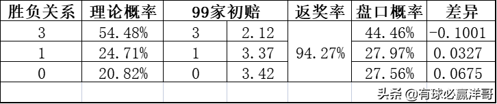 足球比赛分析哪里能看(有球必赢洋哥：足球每日比赛分析2022.3.24)