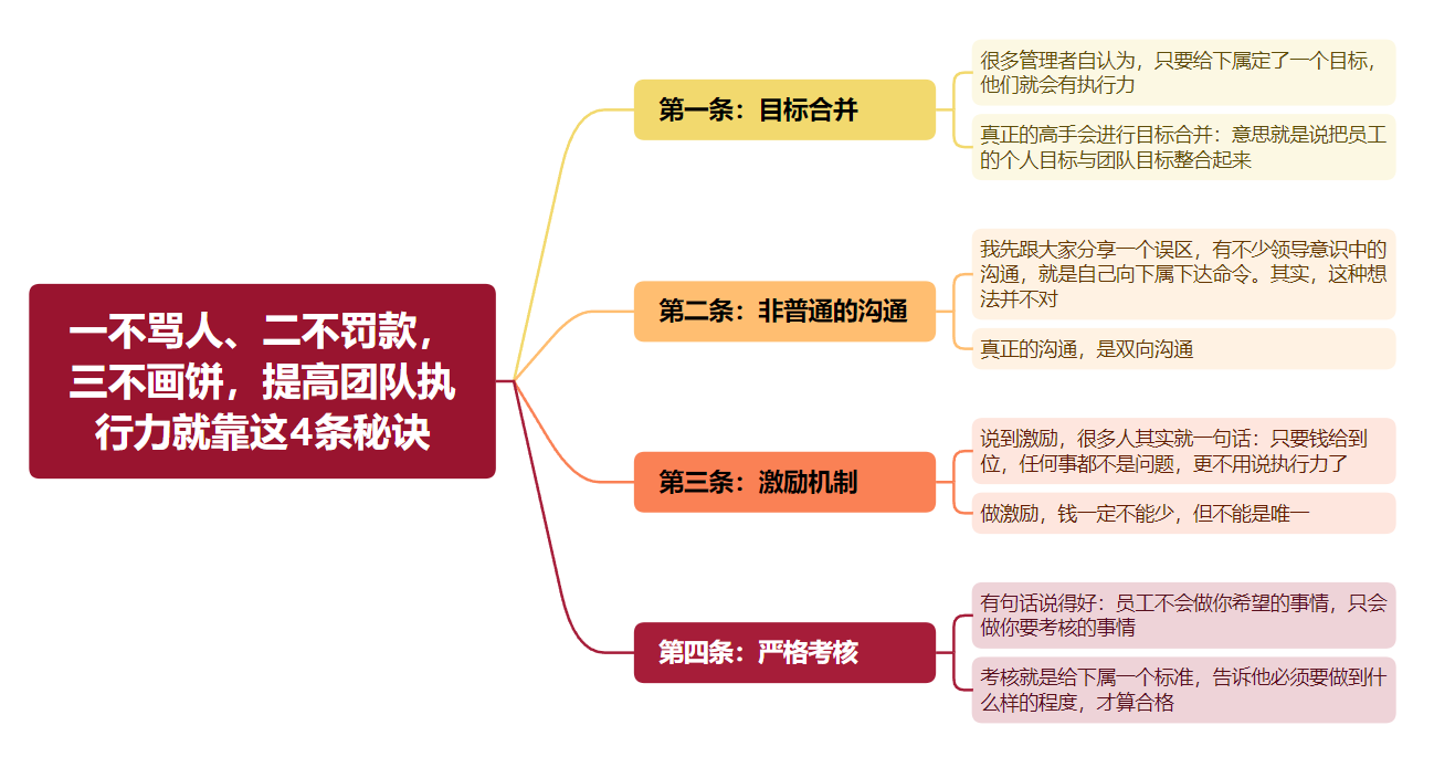 如何提升团队执行力（一不骂人、二不罚款，三不画饼，提高团队执行力就靠这4条秘诀）-趣拿体育