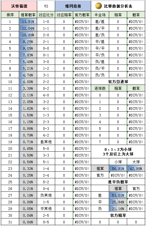 周末英超怎么看（周六英超-切爾西 VS 埃弗頓+狼隊 VS 利茲聯+布倫特 VS 萊切城+英冠4場）