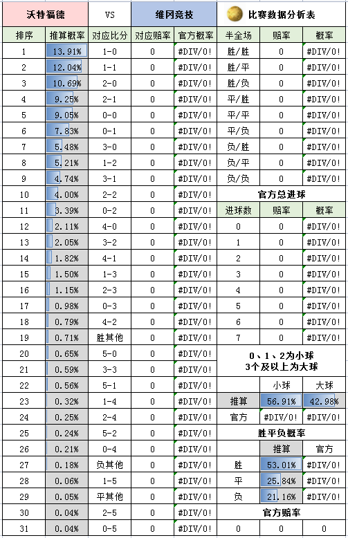 周末英超怎么看（周六英超-切尔西 VS 埃弗顿+狼队 VS 利兹联+布伦特 VS 莱切城+英冠4场）