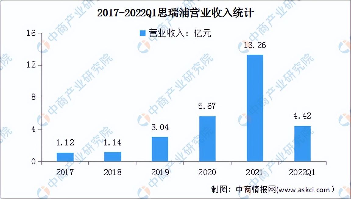 2022年中国集成电路设计行业市场前景及投资研究预测报告