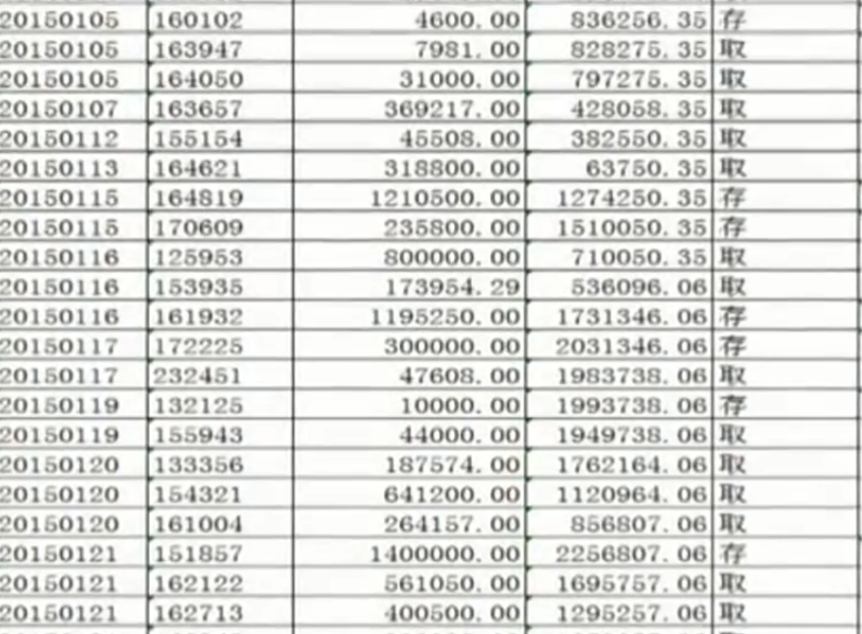 2016年东莞一无业男子，银行流水4亿元，警方查明后，多人被判刑