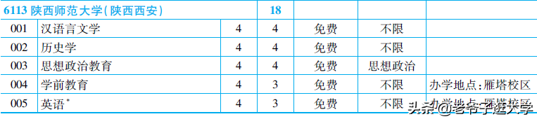 陕西师范大学提前批招生分数线（新高考100所热门高校2021年报录实况回顾）