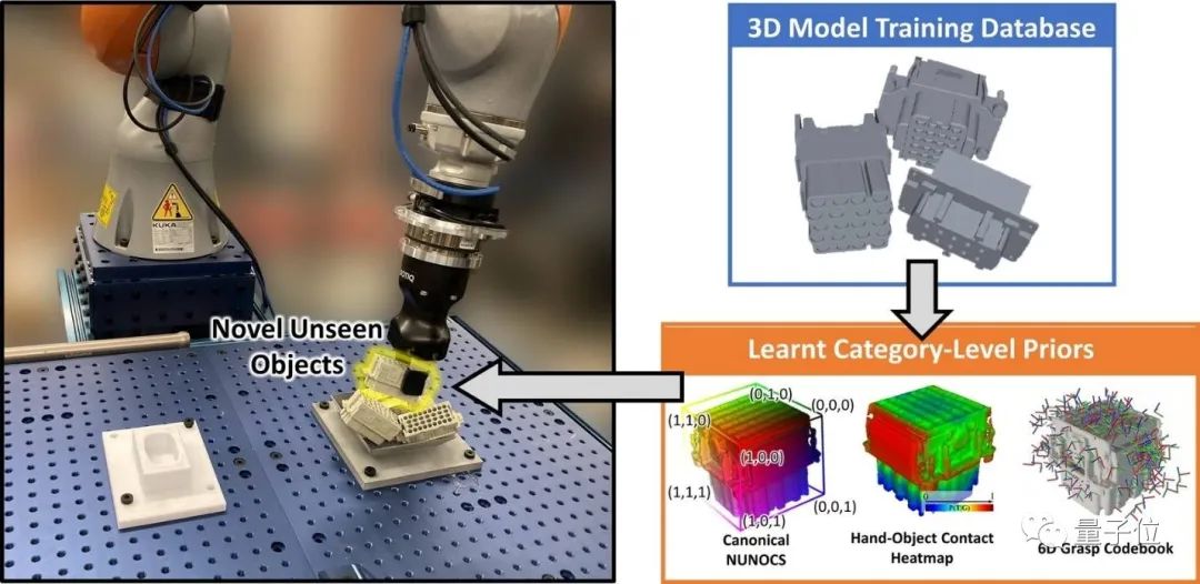 Google X开源抓取机械臂，无需人工标注就能一眼找到目标零件