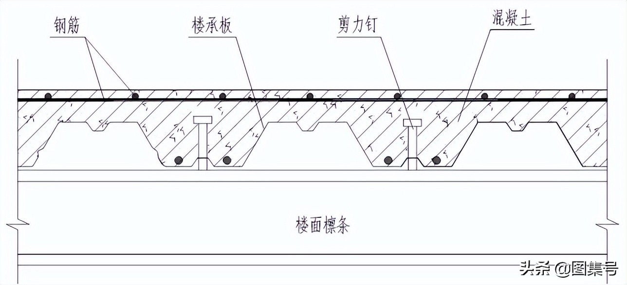 钢结构屋面板的分类，有哪些，图片介绍，你值得了解