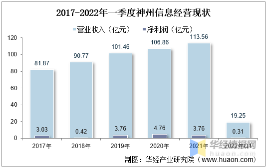 中国数字货币市场现状分析及前景展望，一体化信用机制是有力支撑