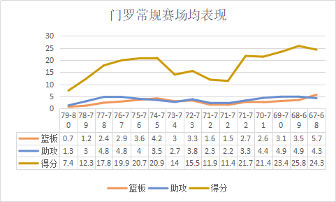 nba2k13有哪些过人动作(跟随音乐的律动，转身过人的顶尖高手，技术对抗并存的“黑珍珠”)