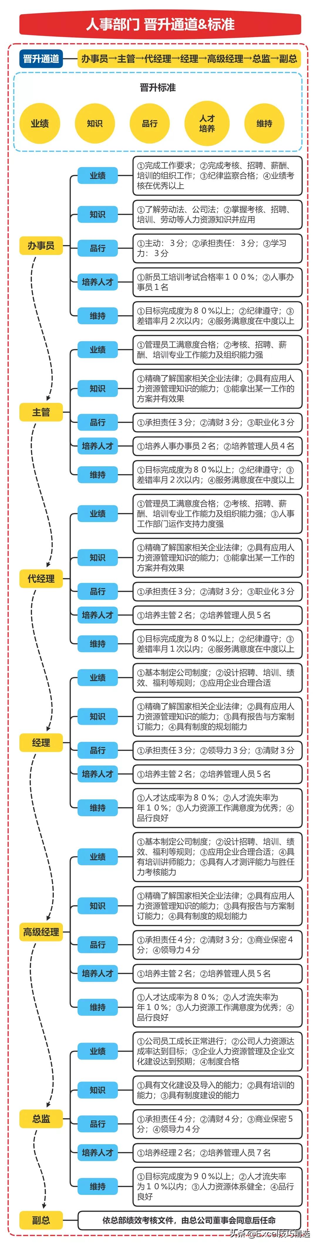 完整搭建一个公司的架构图