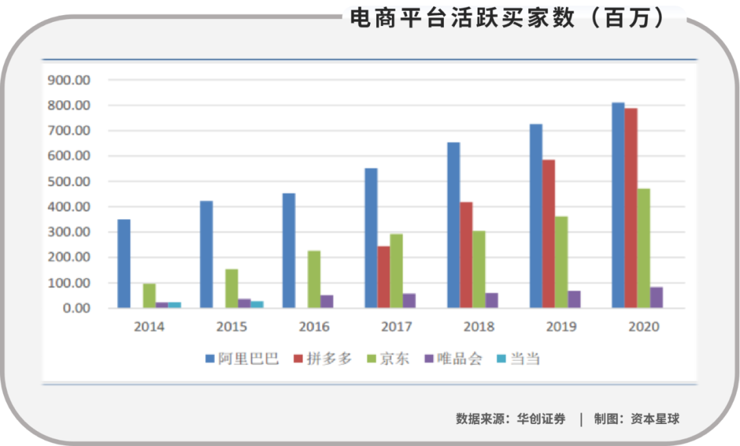 唯品会等垂直电商，或许只有诗没有远方